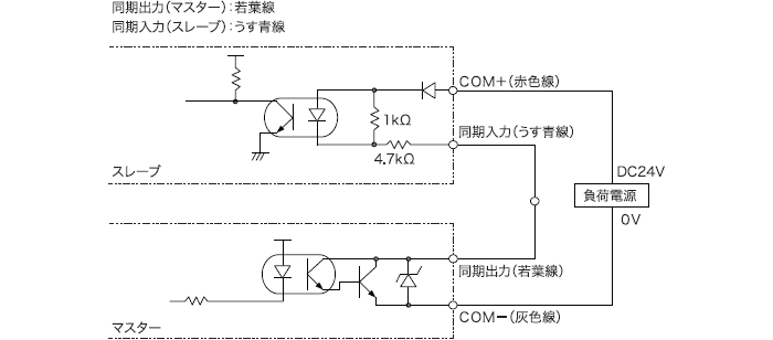 同期配線例