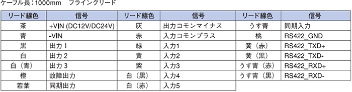 外部接続表