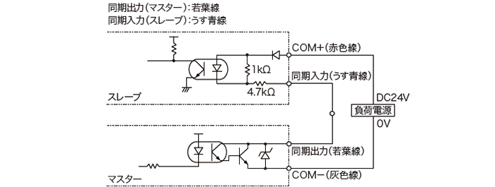 同期配線例