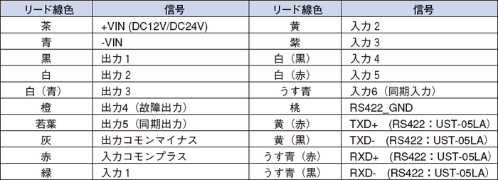 外部接続表