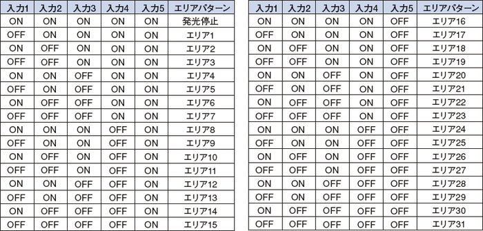 入力と選択エリア