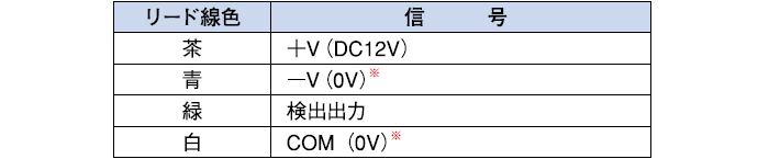 ケーブル1 電源及び出力