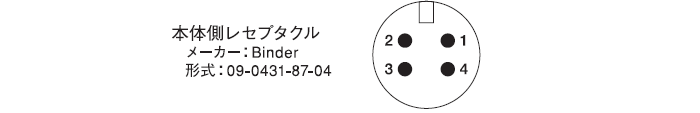 インタフェース用コネクタ