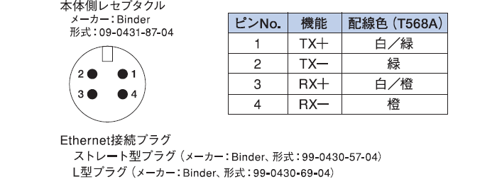 インターフェース用コネクタ仕様