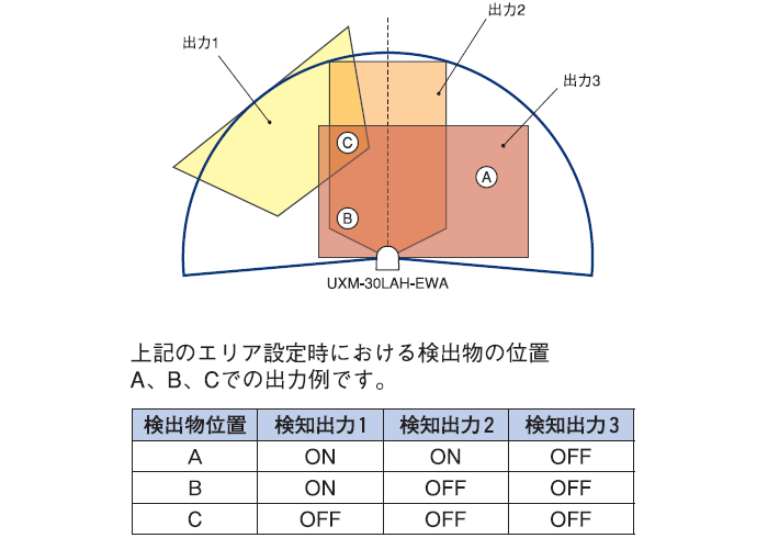 検出エリア図