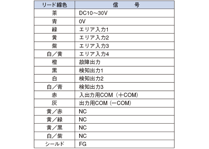 外部接続表