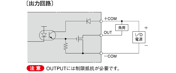 出力回路・外部接続