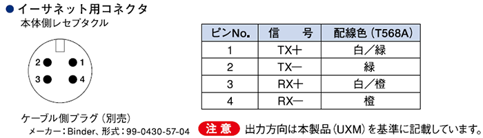 イーサネット用コネクタ