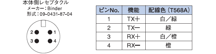 イーサネット用コネクタ