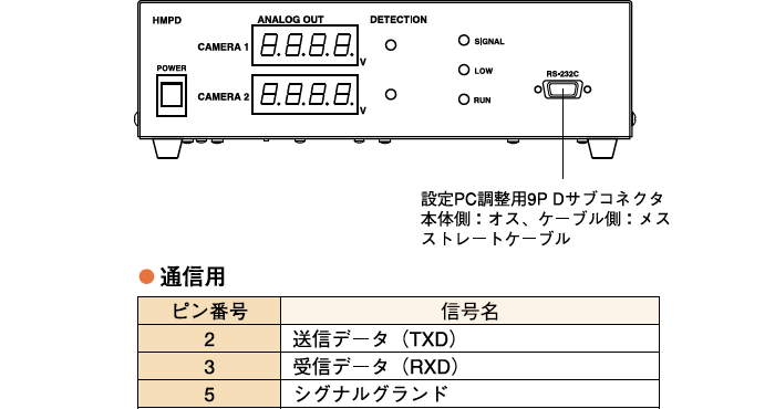 端子配列(コントローラ正面)