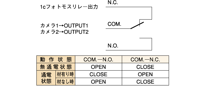 材有り出力