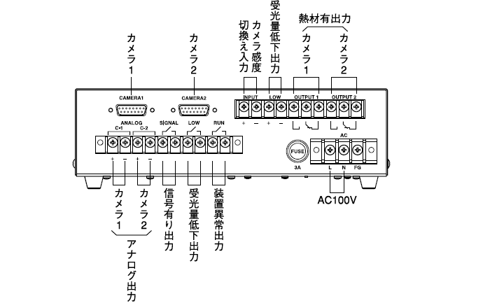 端子配列(コントローラ背面)