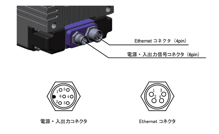 コネクタピンアサイン