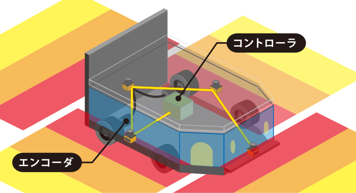AGVの速度をネットワークで共有