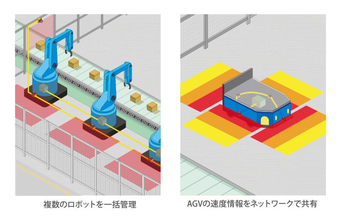 使用例