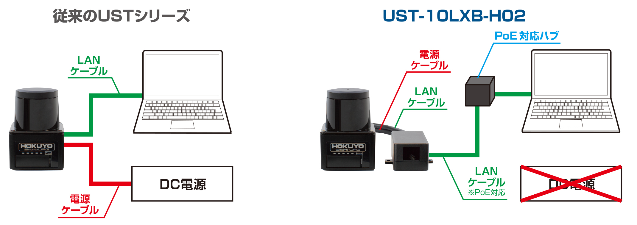 UST-10LXB-H02 | 製品一覧 | 測域センサ | データ出力タイプ | UST 