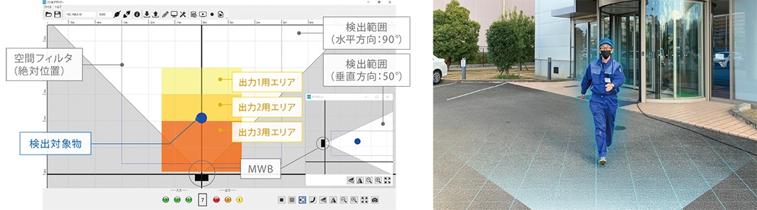 北陽電機のミリ波センサの強み:利便性