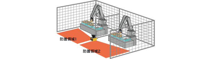 デュアルプロテクションで１台で2箇所の安全を確保