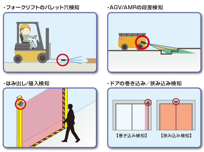 活用シーン