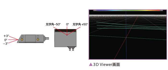マルチレイヤ式3Dスキャン