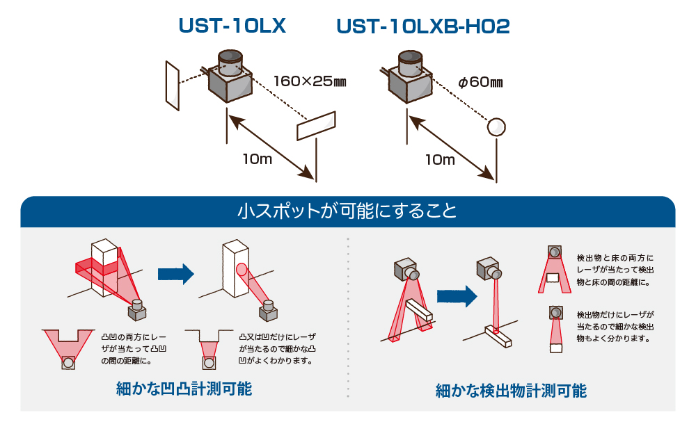 小スポットレーザ