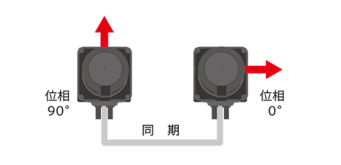 干渉対策で相互干渉を軽減