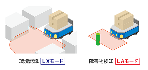 データ出力とエリア設定を切替、一台で障害物検知と環境認識