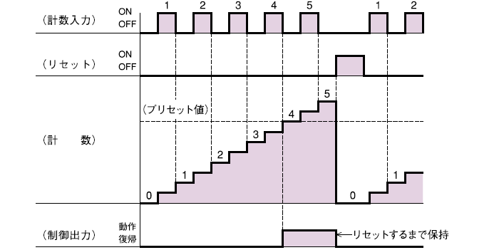 動作モード