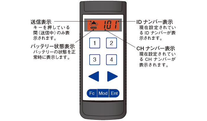 見やすい送信器表示