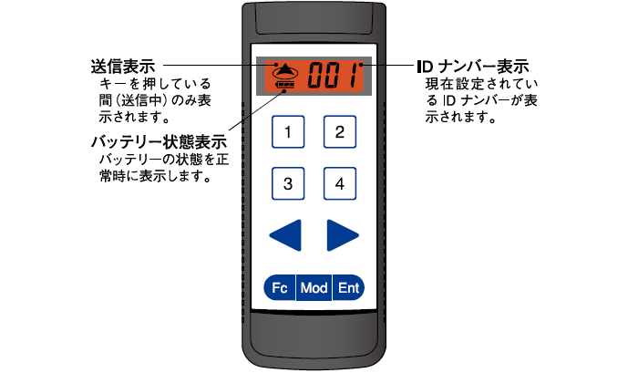 見やすい送信器表示