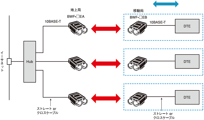 システム構成