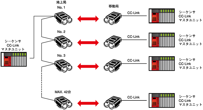 システム構成