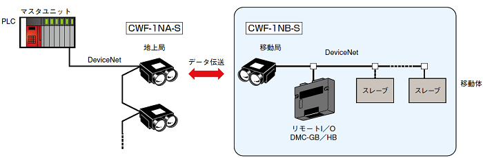 システム構成