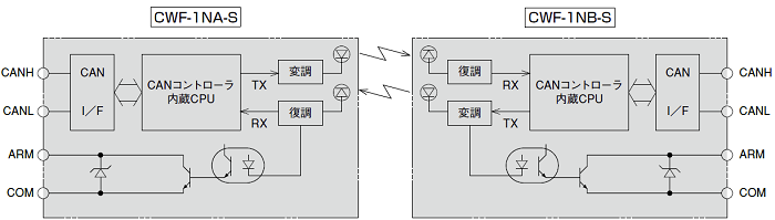 ハードウェア構成