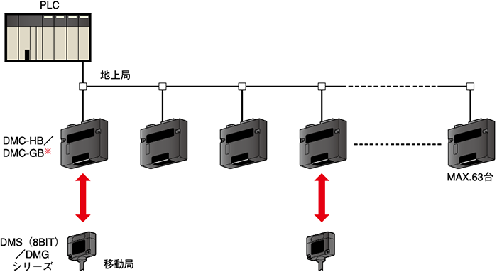 システム構成