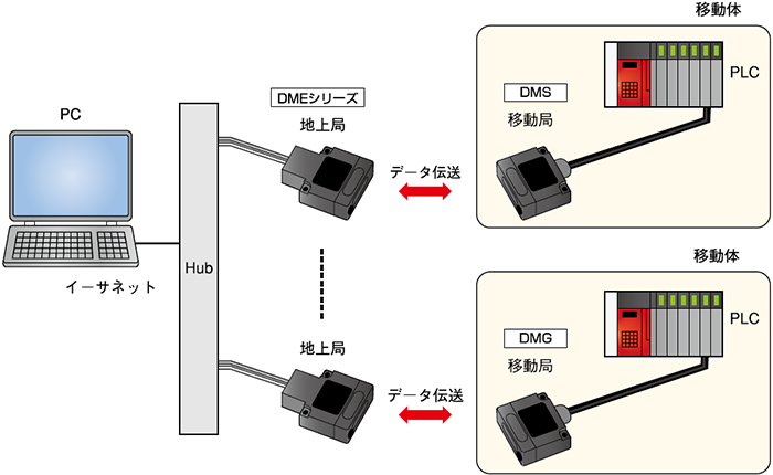 システム構成