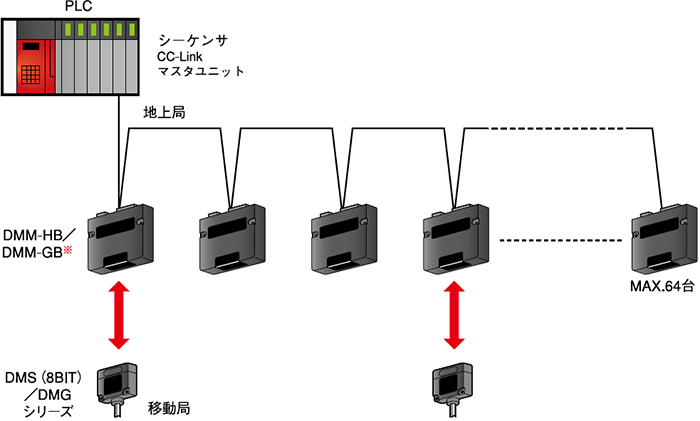 システム構成