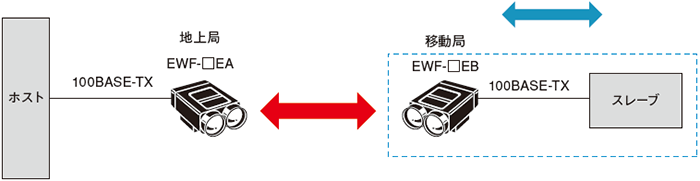 システム構成