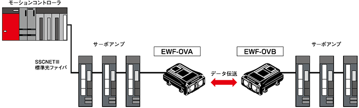 システム構成