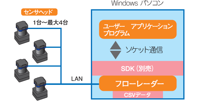 システム構成