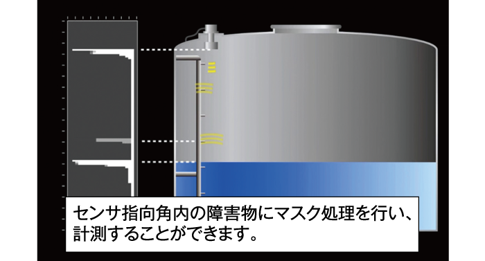 マスク処理による安定検出