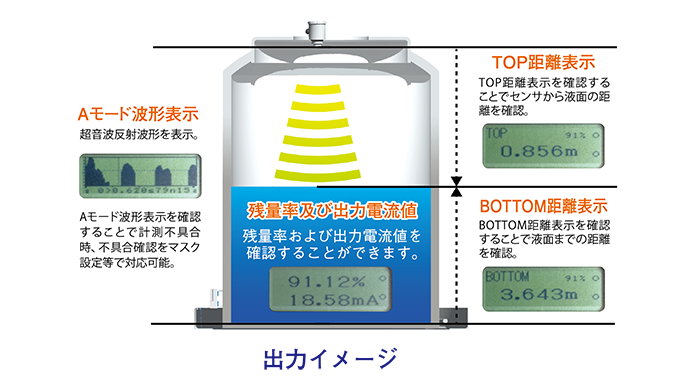 グラフィック液晶表示で分かりやすい