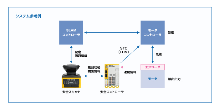 システム構成