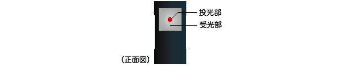 同軸反射式を採用