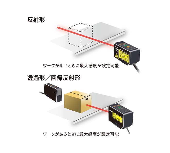 1点ティーチング