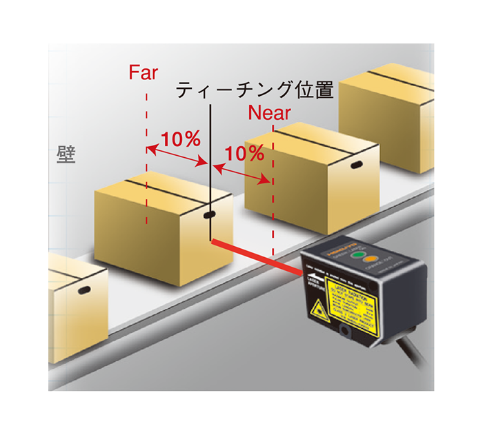 ゾーンティーチング