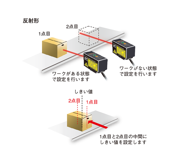 2点ティーチング