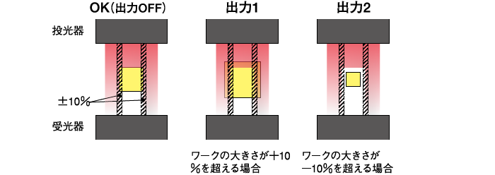 測長ティーチング