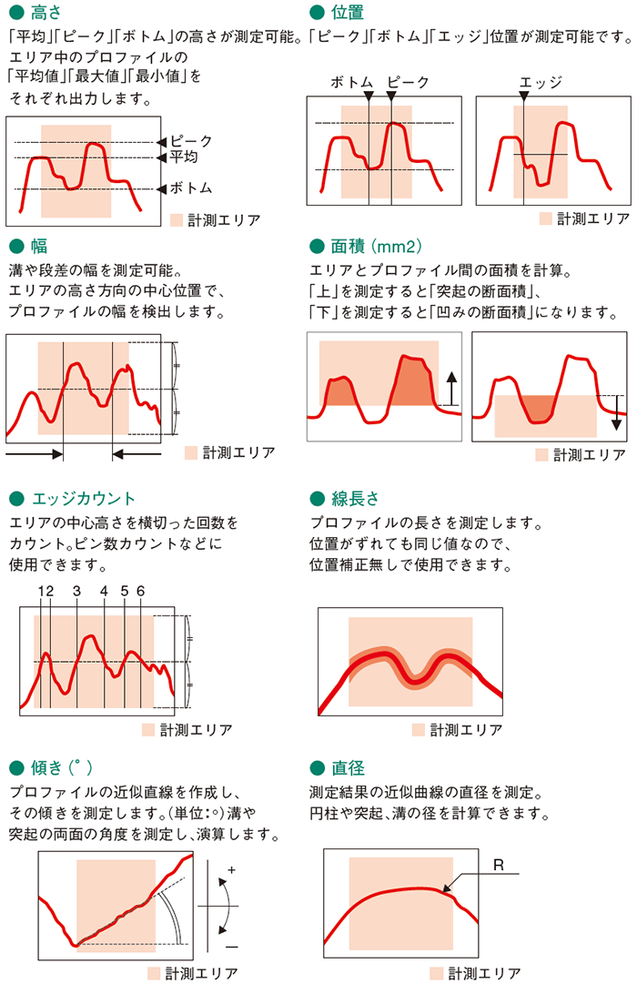 測定内容