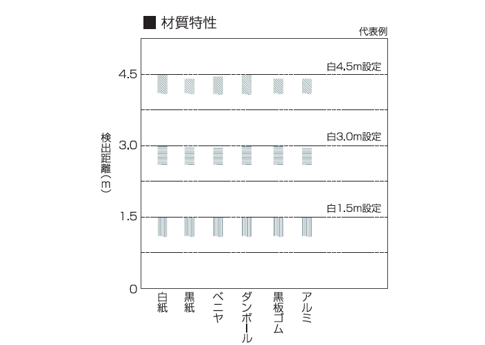 光沢ワーク・反射率の低いワークもしっかり検出